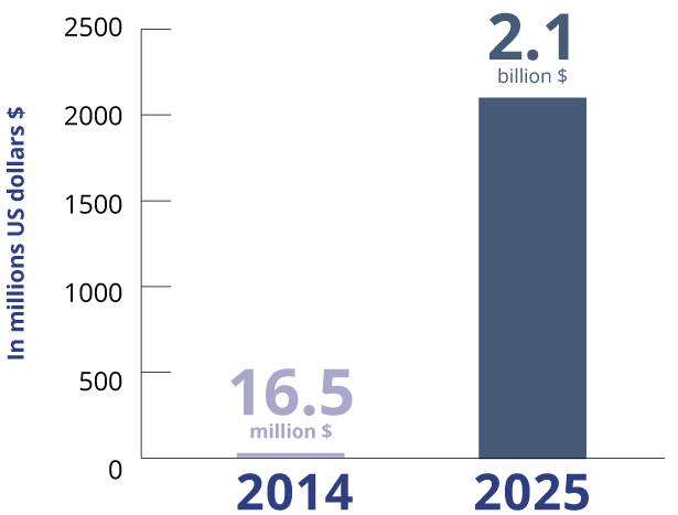 The Exoskeleton Robot Market size